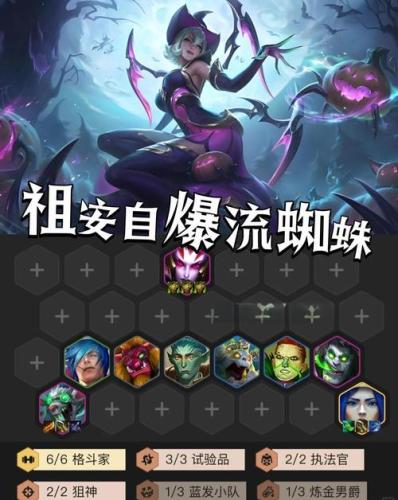 游侠蜘蛛阵容插图