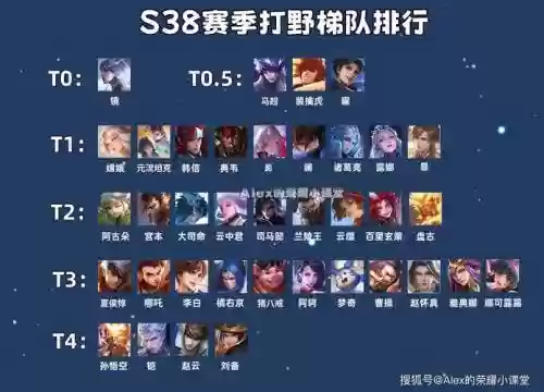 后起之秀最强打野阵容插图
