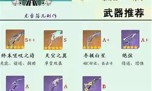 风主与温迪阵容搭配插图