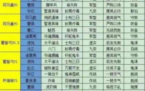 三国志策略版4星阵容