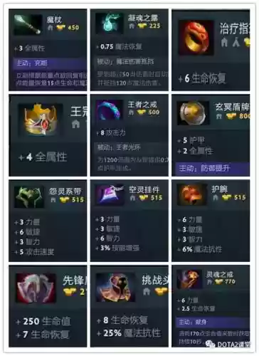 dota2怎么用装备插图1