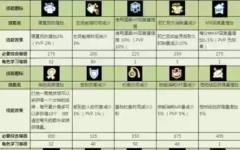 龙之谷ex技能设置