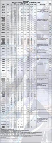 冒险岛白毛装备血量和攻击怎么选插图