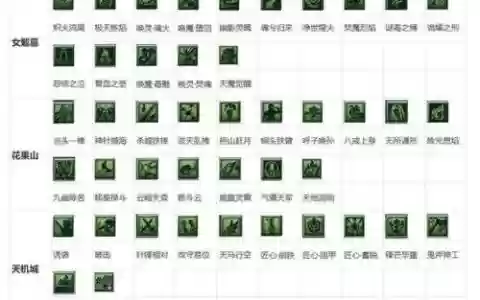 梦幻西游2最厉害门派