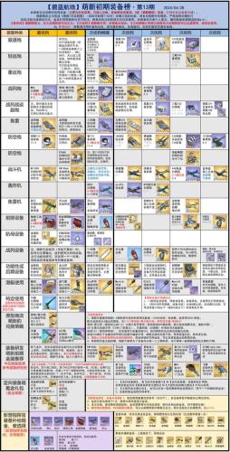 碧蓝航线弹药在哪装备插图