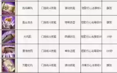 天龙八部3逍遥技能排列