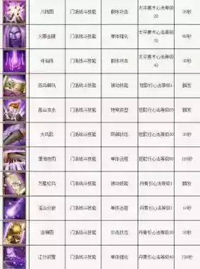 天龙八部3逍遥技能排列插图