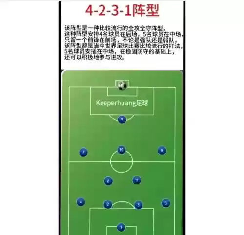 足球阵容4222插图