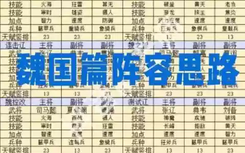 霸业2023阵容