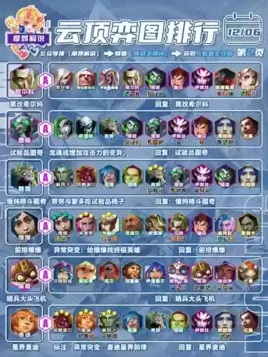 核爆阵容排名插图