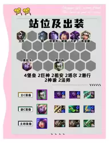 最新堡垒阵容插图