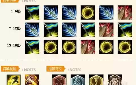 皇子e技能