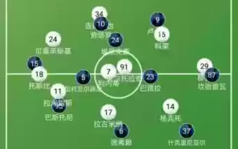 热区阵容