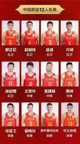 男篮最前阵容插图1
