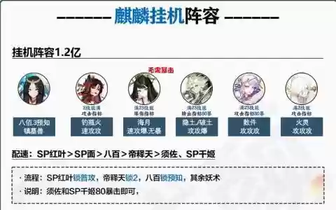 一亿阵容评分