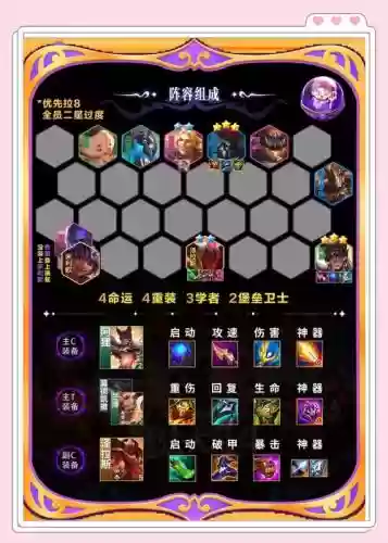 掉装阵容插图