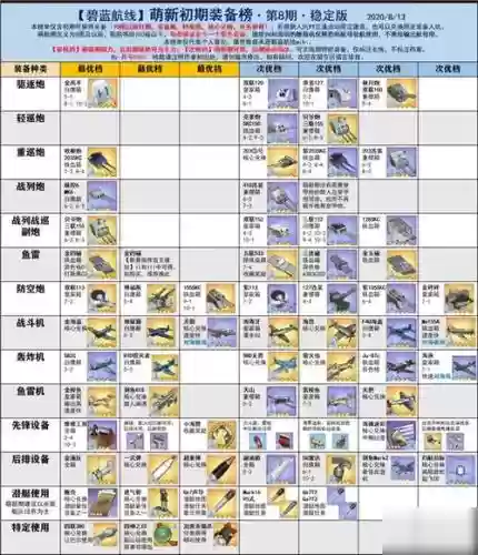 装备图纸碧蓝航线插图1