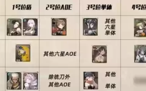 月下阵容推荐