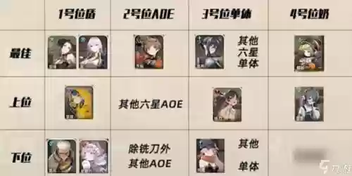 月下阵容推荐插图