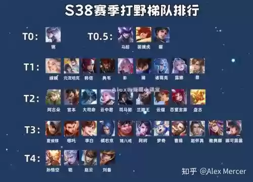 王者荣耀四个打野阵容最新插图1