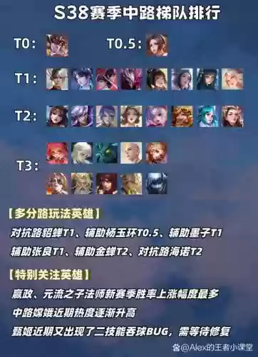 峡谷阴暗阵容插图1