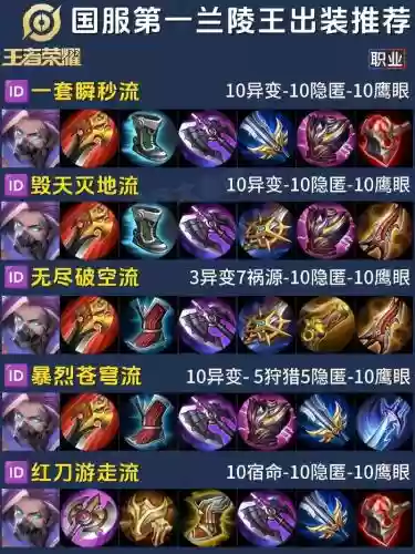 兰总的装备是哪个插图