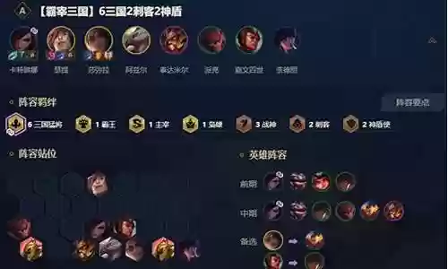 云顶三国阵容搭配2021插图