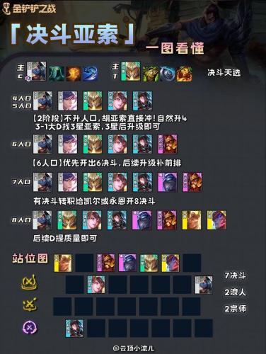 暴打决斗阵容插图