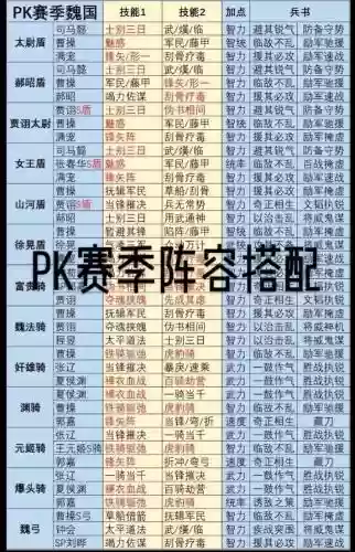 三国志战略版攻城机械阵容插图1