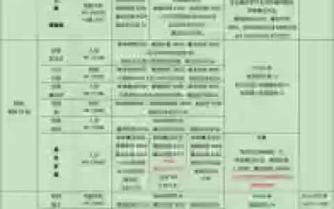 地下城堡2黑暗裂隙48层攻略