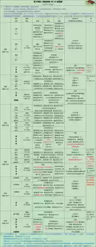 地下城堡2黑暗裂隙48层攻略插图