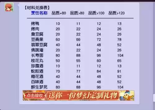梦幻西游点70烹饪插图