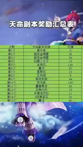 梦幻西游90剧情什么奖励插图