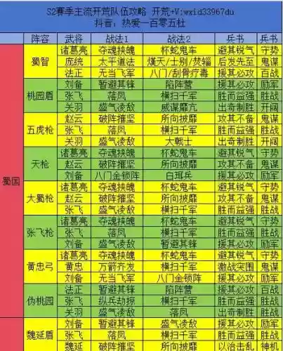 三国志战略版戎车阵容推荐插图