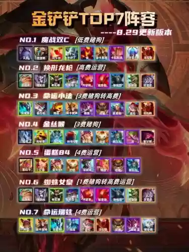 铲子是什么阵容玩什么阵容的插图1