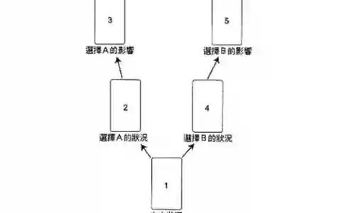 学会判断阵容