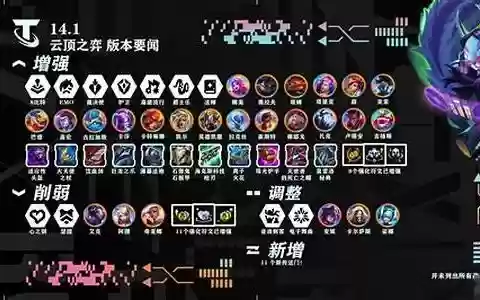 云顶之弈11.14最新阵容搭配