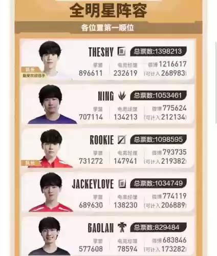 doinb介绍阵容插图1