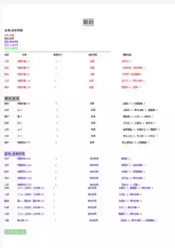 仙剑4武器打造材料表插图1