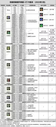 寻仙手游神宠攻略大全插图