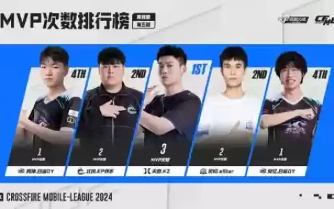 lckkz阵容
