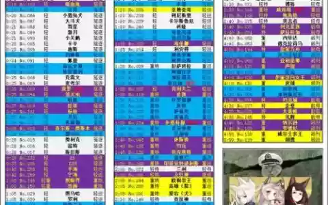 舰娘r装备建造时间表