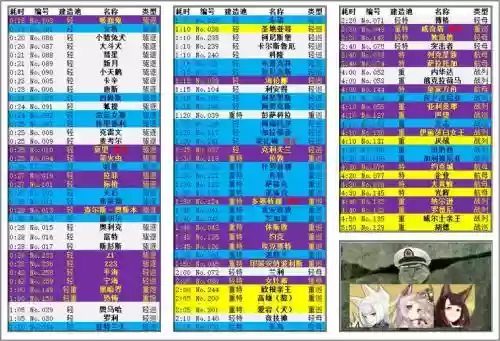舰娘r装备建造时间表插图