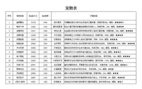 qq炫舞里那些宠物带技能书