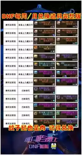 2018dnf装备找回几天到插图1