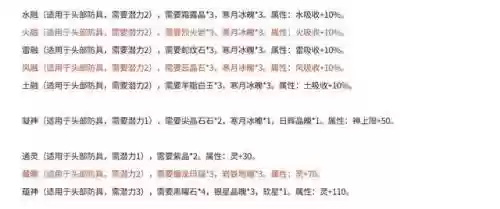 仙剑4武器打造材料表插图