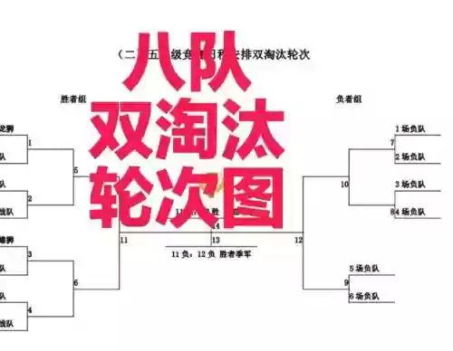 科学轮换阵容插图