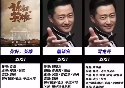 吴京电影阵容插图