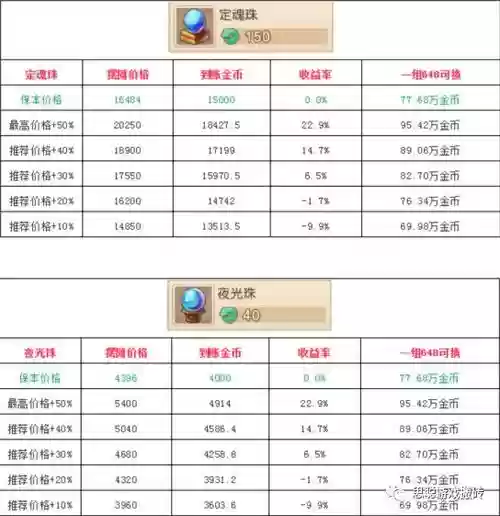 梦幻西游仙玉10万价格插图1