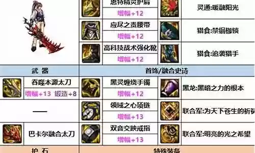 地下城武器加光属性强化的宝珠叫什么名字插图